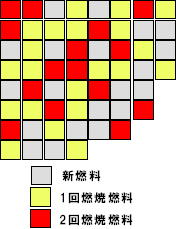 ＰＷＲ、ＢＷＲの取替炉心設計